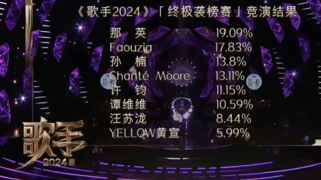 13.11比13.8大是什么梗？